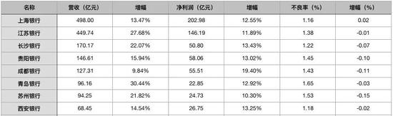 数据来源：东方财富网