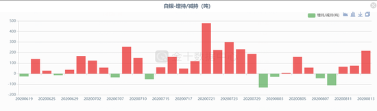 来源：金十数据数据中心