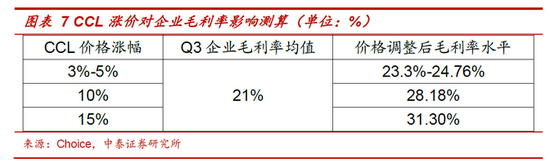 图片来源：中泰证券