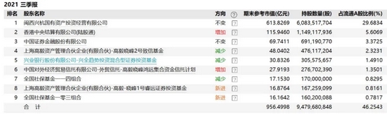 “高波动周期股如何买？“大佬”偏爱紫金矿业，邓晓峰持仓近90亿