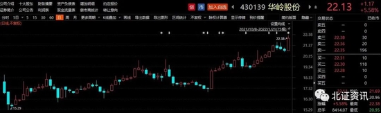 “多家企业转做市，意指“升层”！北交所概念股受做市商追捧，这些做市股创阶段新高