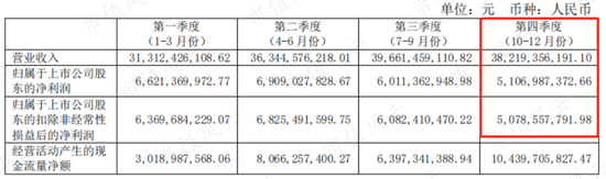 （注：2021年年报）