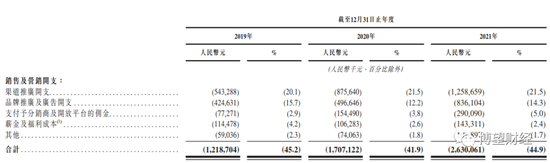 来源：公司招股书
