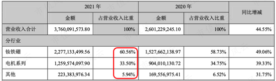 稀土永磁 电机双主业驱动，“铁公鸡”英洛华20年不分红：最高研发投入，能否凤凰涅槃？