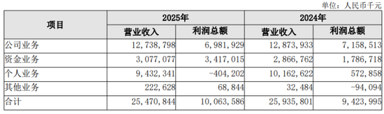  万亿银行资产背后：长沙银行息差收窄与逾期破百亿的深层逻辑 股票财经 万亿银行资产背后：长沙银行息差收窄与逾期破百亿的深层逻辑 股票财经 万亿银行资产背后：长沙银行息差收窄与逾期破百亿的深层逻辑 股票财经