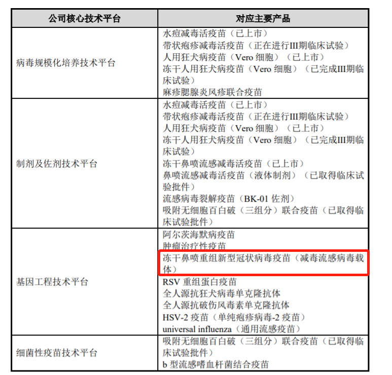 百克生物招股书提到新冠疫苗研发