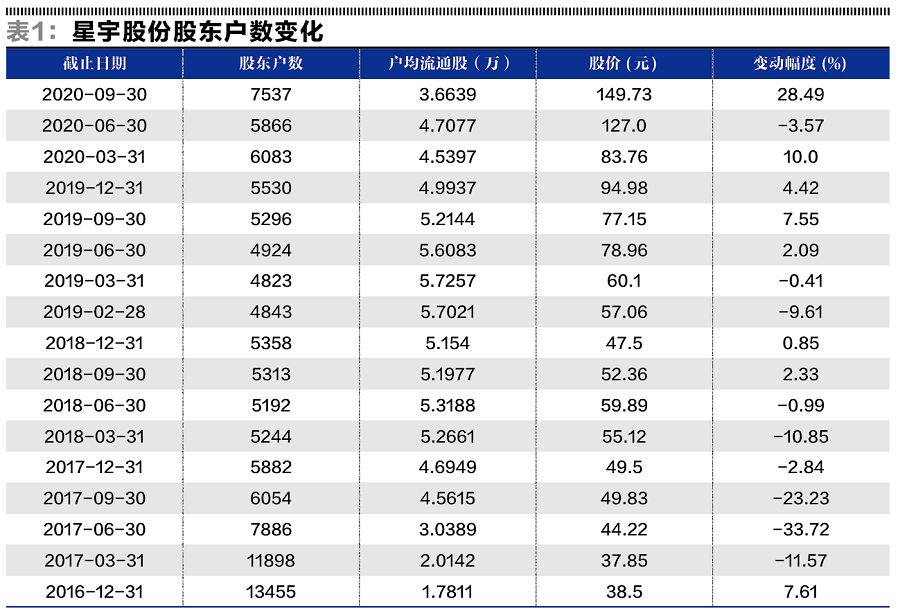“从星宇股份看抱团股介入时机 掌握好抱团时机是获超额收益的关键