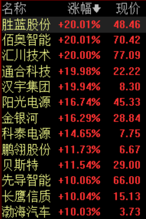 重磅文件《新能源汽车产业发展规划》发布 一个新的时代来了