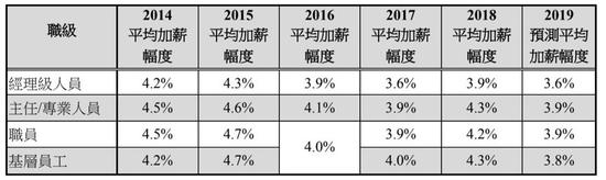 | 资料来源：香港《经济一周》网站