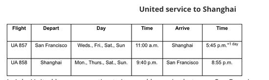 中美航班获准翻倍，回国航班激增