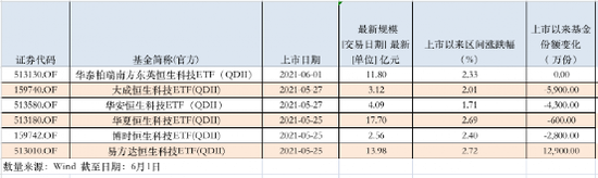 指数半月大涨12% 7大新发ETF上市，64亿资金大举建仓