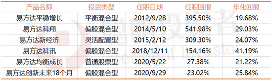 “易方达陈皓：现在的港股有点类似2018年的A股 利空满天飞但是优质公司的成长逻辑并未改变