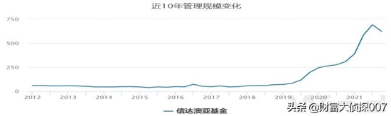 年内信达澳亚基金业绩一落千丈，成也冯明远，败也冯明远？