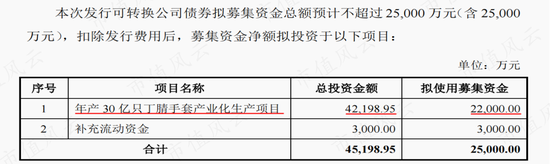 以岭药业盘中跌停，“疫情概念股”一叶知秋？南卫股份：库存高企，负债攀升，实控人、股东组团大减持