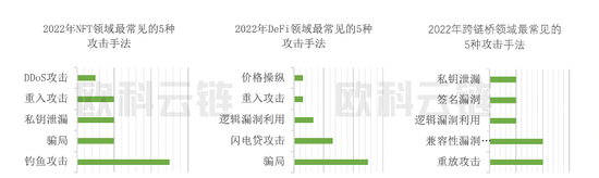  数据来源：OKLink；制图：欧科云链研究院