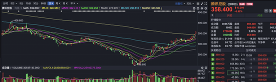 突发利空,这个板块“崩”了!但有一类龙头公司已迎来反转