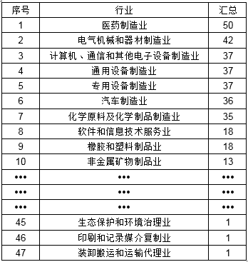 A股60岁以上的董事长有多少 479位最长的84岁 手机新浪网