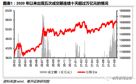 “粤开策略：资金面整体保持稳定 成交维持高位布局长期机会