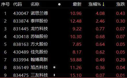 “上市公司子公司利润抢眼 精选层股票泰祥股份创年内新高