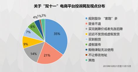 （单位：件）