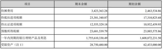 (数据来源于深交所2017年年度报告)