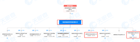 海南政策不断:免税又有大消息 群雄逐鹿下龙头空间被打开