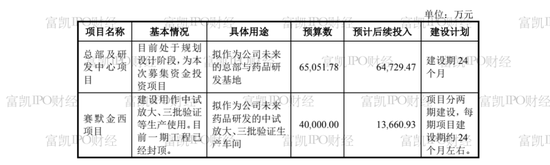 制图：富凯IPO财经 来源：百诚医药招股书