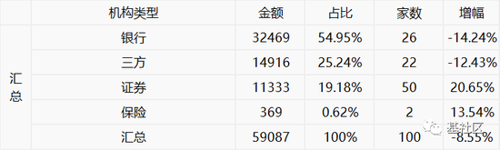 “22年Q1基金数据，统计口径又变了：ETF采用季末时点值统计 银行同业存单基金被归在“混合型”基金