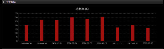 “上半年增收不增利，万华化学怎么了？