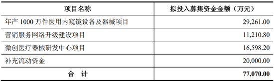 安杰思二闯科创板：产品和技术先进性被问询，营收增速降，应收帐款周转率高于同行，部分产品被纳入三省集采