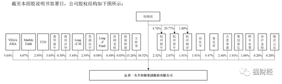 认养一头牛闯A股遭“灵魂拷问”，监管质疑其业务模式涉非法集资