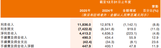 来源：甘肃银行2025年报