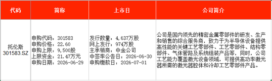 IPO周报｜本周2新股申购，北方华创、中微公司供应商来了