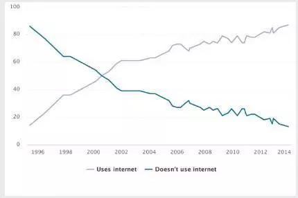 来源: 皮尤研究中心