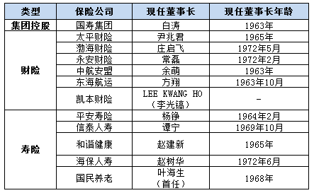 年内28家险企高层密集变动！“70后”成为新接棒者，四家董事长、总经理“双履新”