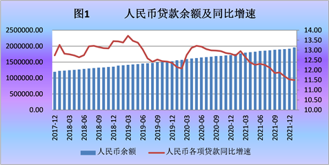 数据来源：据央行数据整理