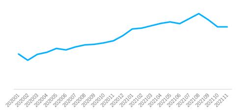 图：贝壳50城二手房新增挂牌价格均值走势。数据来源：贝壳研究院监测