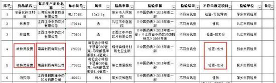 江西南昌制药"咳特灵胶囊"登质量黑榜 曾多次