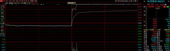 半导体原材料获重大突破 相关概念股仅有三只