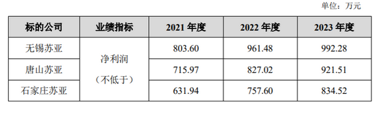 苏宁环球蹭上医美热点 股价虽有走强但医美板块在整体业务中占比较小