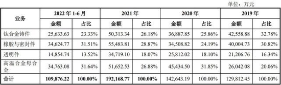 航材股份明日上会：现金流持续走低仍向实控人支付大额土地转让金