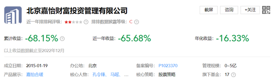 惊人!亏损98%,监管处罚,这家私募基金经理被密集投诉