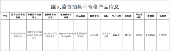 注意！这12批次食品抽检不合格，涉拼多多鼎福干果商行，京东禾煜京东自营旗舰店等