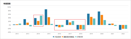 明星基金一哥走下神坛，还能再信一次吗？