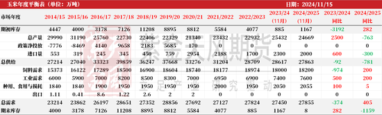 玉米:增储效果仍待观察