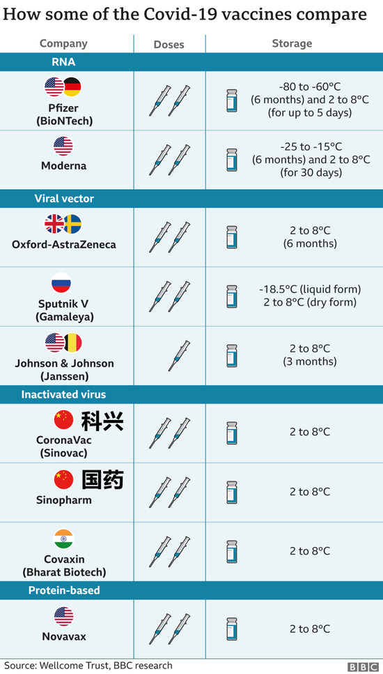 世卫组织昨夜批准中国疫苗 接种前你应该知道的七件事 新冠肺炎 新浪财经 新浪网 世卫组织昨夜批准中国疫苗 接种前你应该知道的七件事 新冠肺炎 新浪财经 新浪网