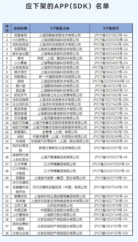 侵害用户权益，玛莎拉蒂、中银证券等38款APP遭下架