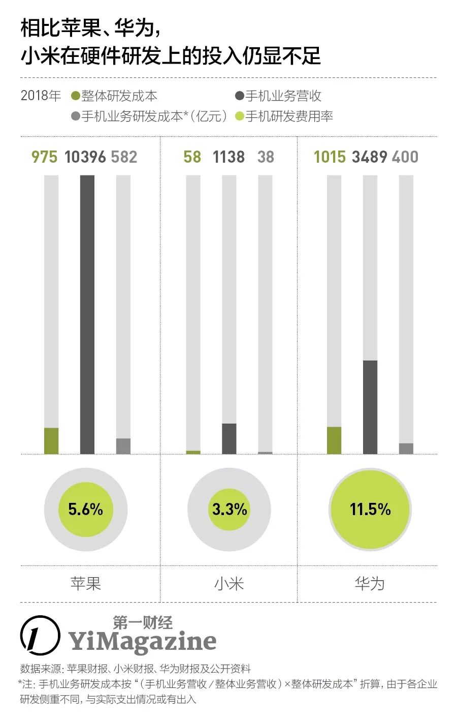 小米失落手机基本盘 5G商用成熟前的日子怎么过