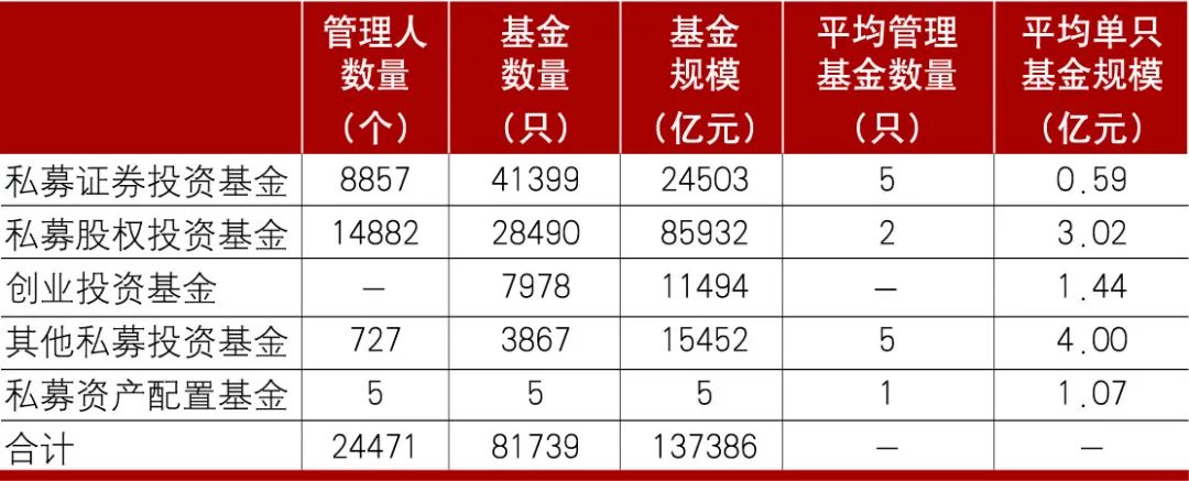 何毓海：资管新规后私募股权投资市场的发展