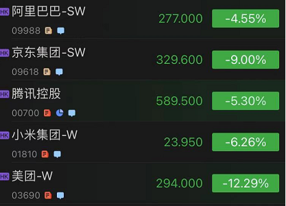 平台经济反垄断来了 互联网巨头纷纷上演“高台跳水”